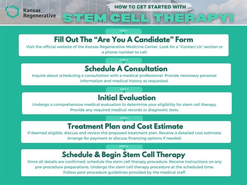 KRMC SQ Getting Started With Stem Cell Therapy Infographic.jpg