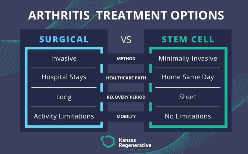 KRMC Surgical vs Stem Cell Chart