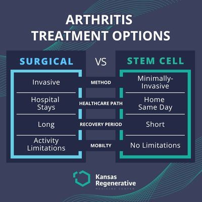 Discover a Safer, Proven Treatment for Joint Pain | No Surgery Required