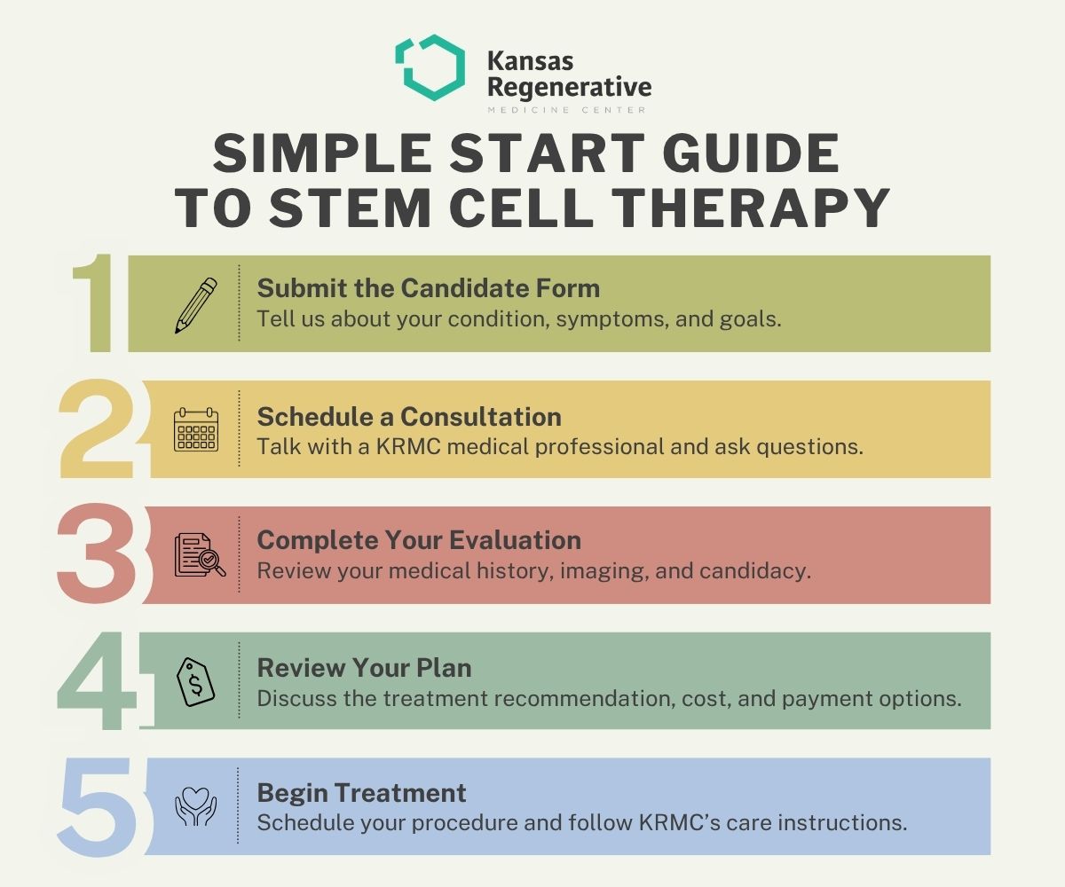 Multicolor infographic simple start guide to stem cell therapy